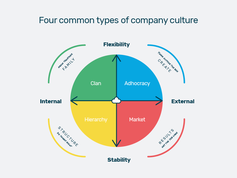 company rituals and corporate culture research paper